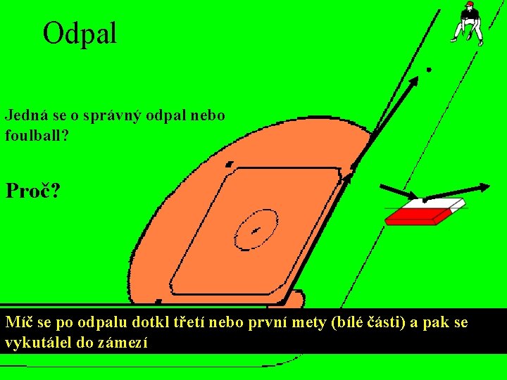 Odpal Jedná se o správný odpal nebo foulball? Proč? Míč se po odpalu dotkl