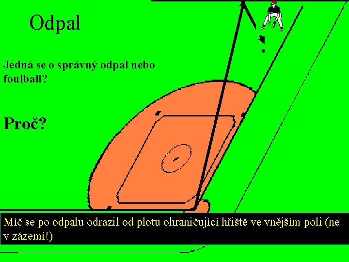 Odpal Jedná se o správný odpal nebo foulball? Proč? Míč se po odpalu odrazil