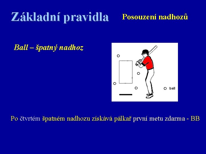 Základní pravidla Posouzení nadhozů Ball – špatný nadhoz Po čtvrtém špatném nadhozu získává pálkař