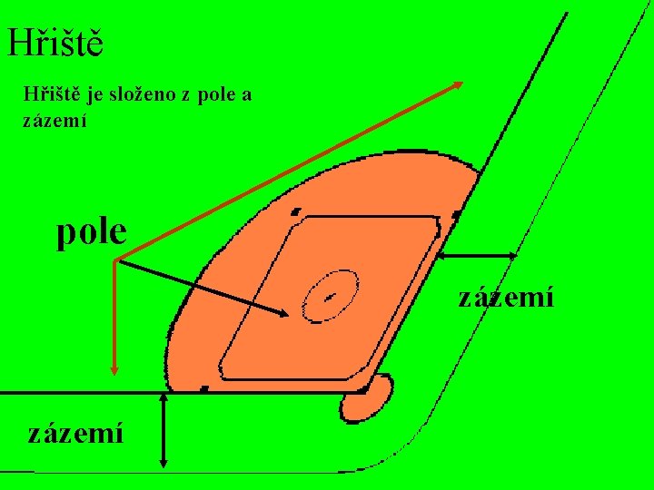 Hřiště je složeno z pole a zázemí pole zázemí 