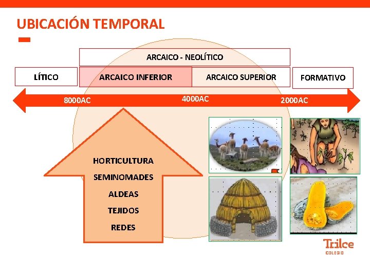 Curso HISTORIA DEL PER Tema ARCAICO INFERIOR Grado