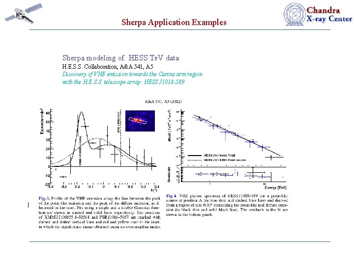 Sherpa Application Examples Sherpa modeling of HESS Te. V data H. E. S. S.