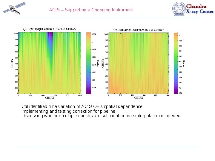 ACIS – Supporting a Changing Instrument Cal identified time variation of ACIS QE's spatial