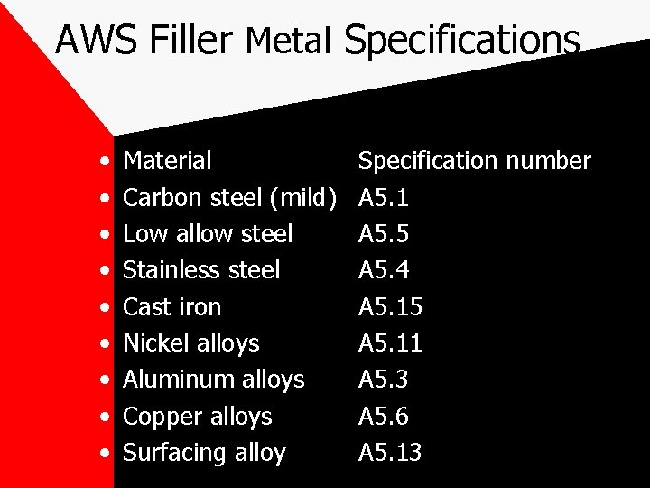 AWS Filler Metal Specifications • • • Material Carbon steel (mild) Low allow steel