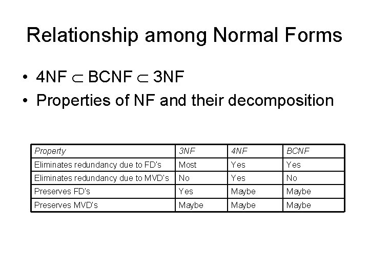 Relationship among Normal Forms • 4 NF BCNF 3 NF • Properties of NF