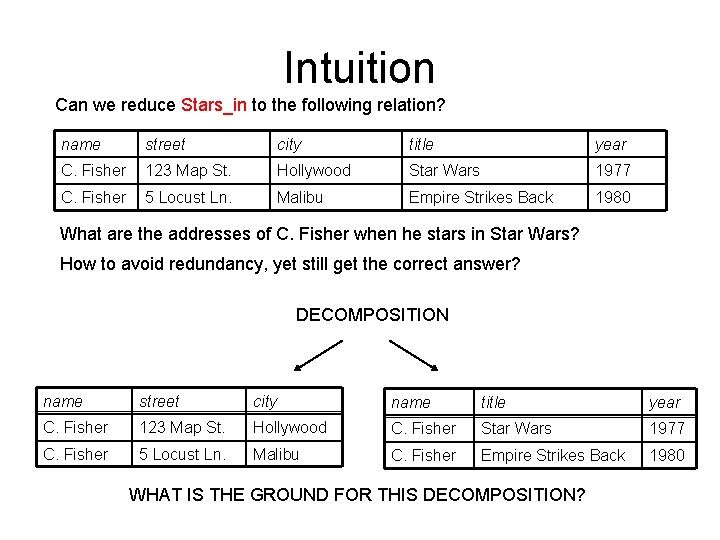 Intuition Can we reduce Stars_in to the following relation? name street city title year