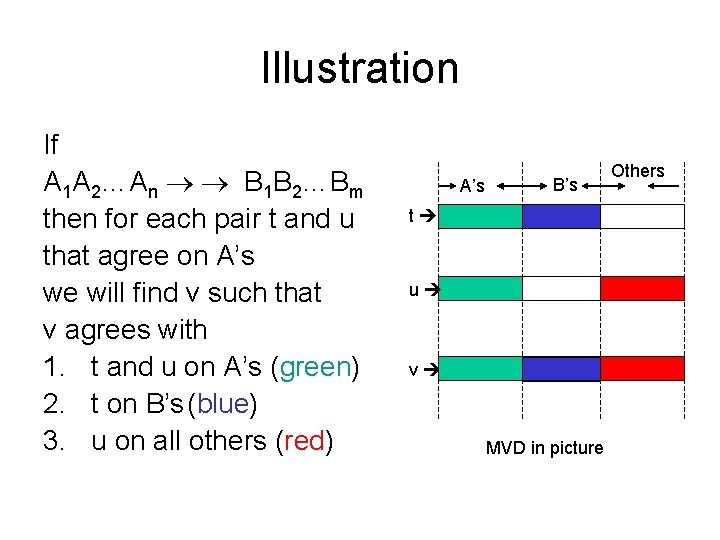 Illustration If A 1 A 2…An B 1 B 2…Bm then for each pair