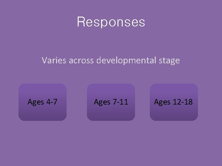 Responses Varies across developmental stage Ages 4 -7 Ages 7 -11 Ages 12 -18