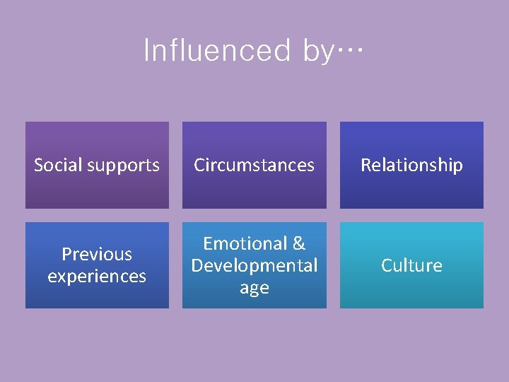 Influenced by… Social supports Circumstances Relationship Previous experiences Emotional & Developmental age Culture 