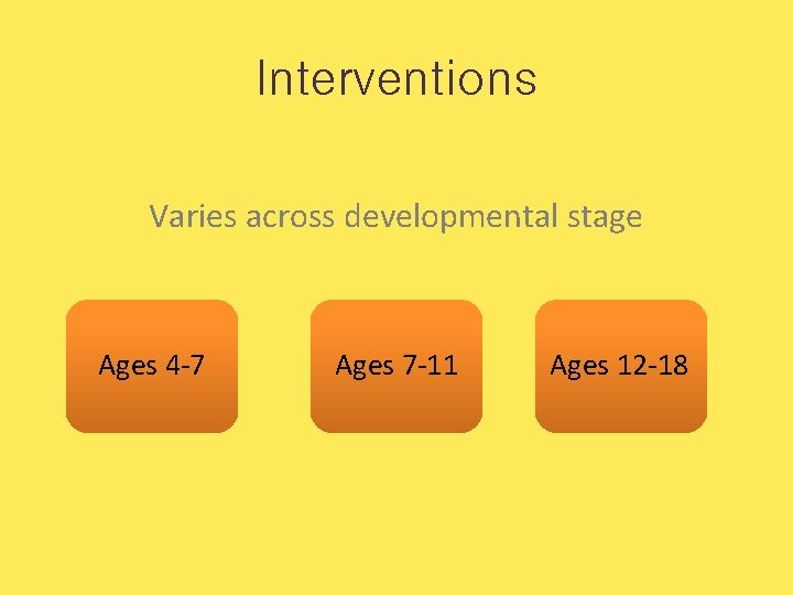 Interventions Varies across developmental stage Ages 4 -7 Ages 7 -11 Ages 12 -18