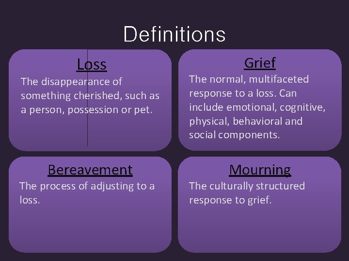 Definitions Loss Grief The disappearance of something cherished, such as a person, possession or