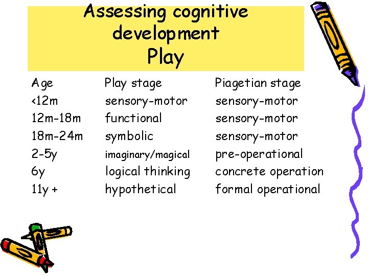 Assessing cognitive development Play Age <12 m 12 m-18 m 18 m-24 m 2