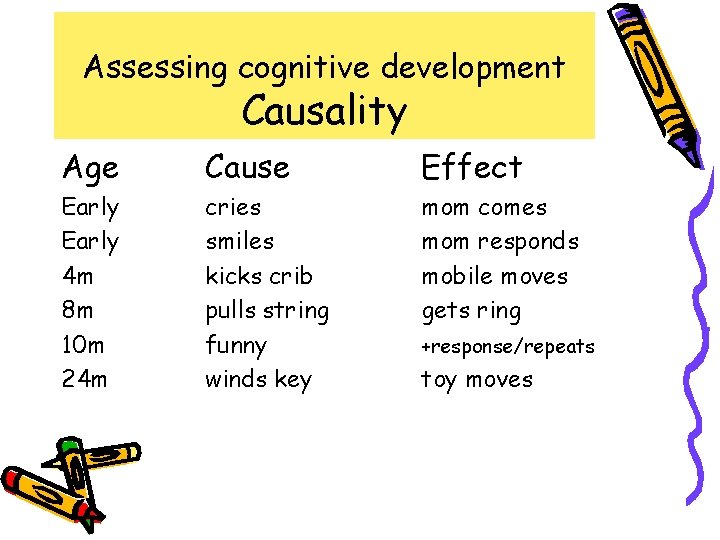 Assessing cognitive development Causality Age Cause Effect Early 4 m 8 m 10 m