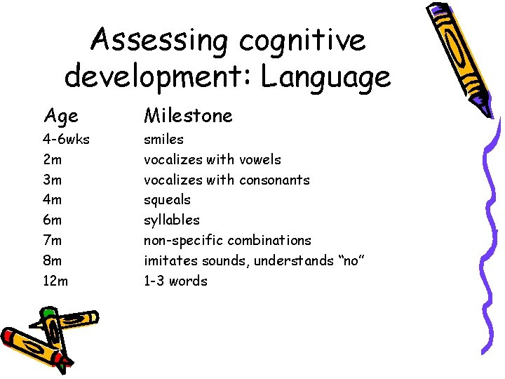 Assessing cognitive development: Language Age Milestone 4 -6 wks 2 m 3 m 4