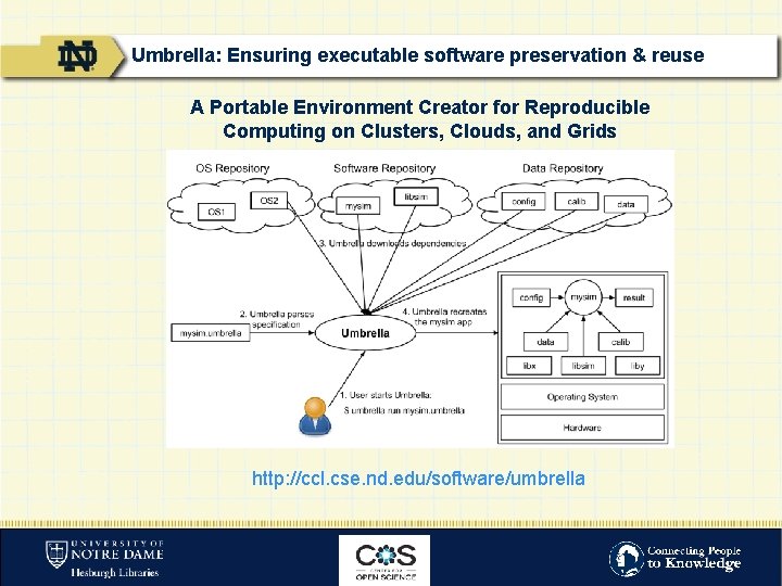 Umbrella: Ensuring executable software preservation & reuse A Portable Environment Creator for Reproducible Computing