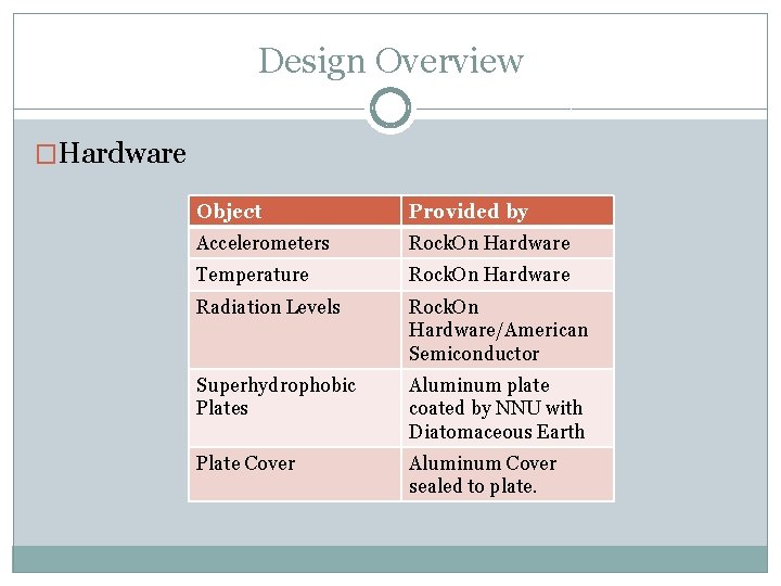 Design Overview �Hardware Object Provided by Accelerometers Rock. On Hardware Temperature Rock. On Hardware