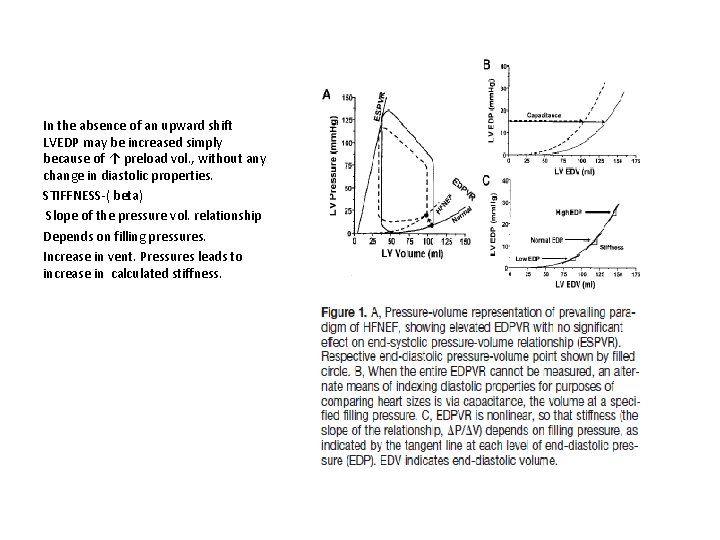 In the absence of an upward shift LVEDP may be increased simply because of