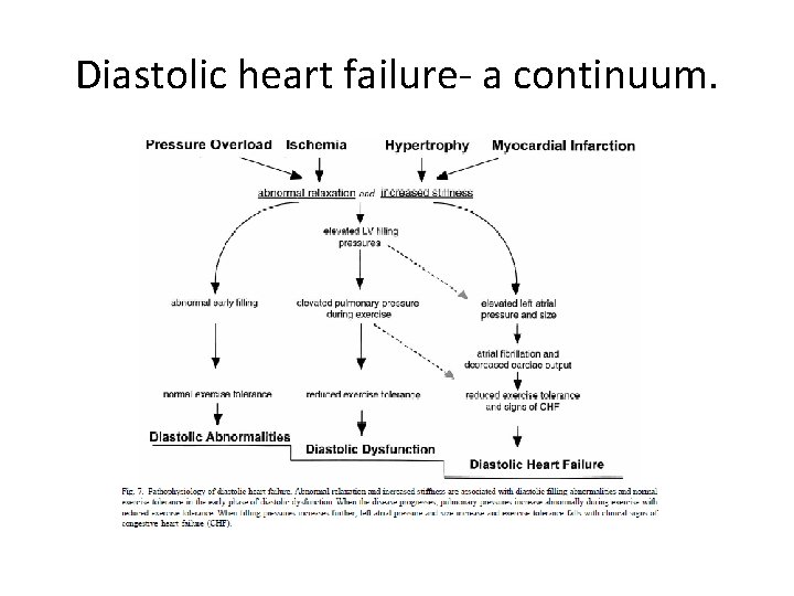 Diastolic heart failure- a continuum. 