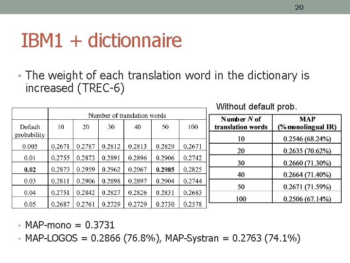 20 IBM 1 + dictionnaire • The weight of each translation word in the