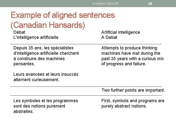 Academia Sinica 05 26 Example of aligned sentences (Canadian Hansards) Débat L'intelligence artificielle Artificial
