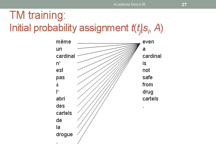 Academia Sinica 05 TM training: Initial probability assignment t(tj|si, A) même un cardinal n’