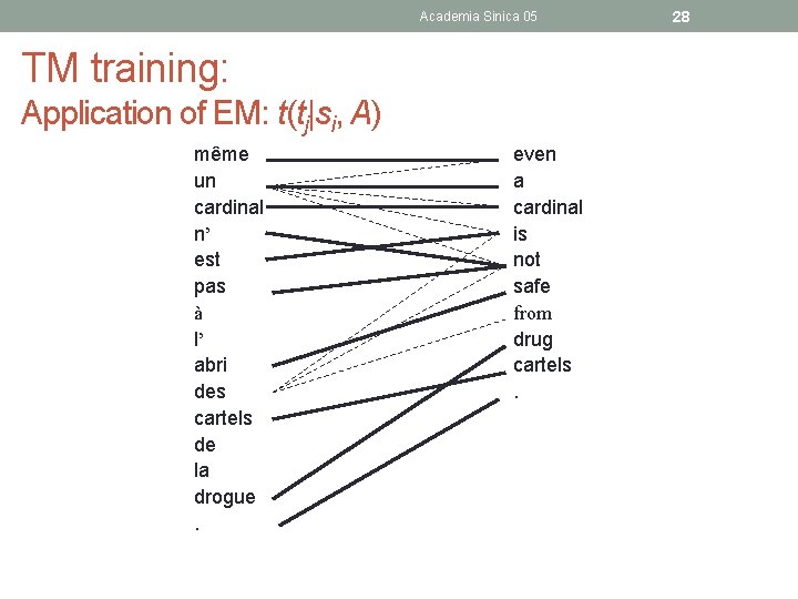 Academia Sinica 05 TM training: Application of EM: t(tj|si, A) même un cardinal n’