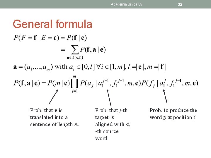 Academia Sinica 05 32 General formula Prob. that e is translated into a sentence