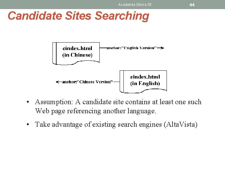 Academia Sinica 05 44 Candidate Sites Searching • Assumption: A candidate site contains at