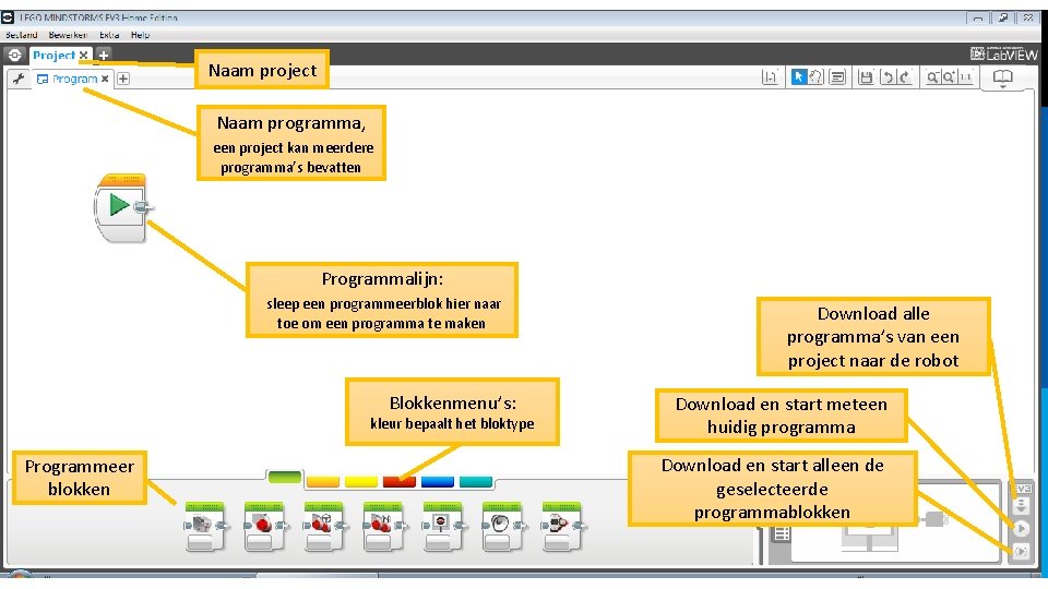 Naam project Naam programma, een project kan meerdere programma’s bevatten Programmalijn: sleep een programmeerblok