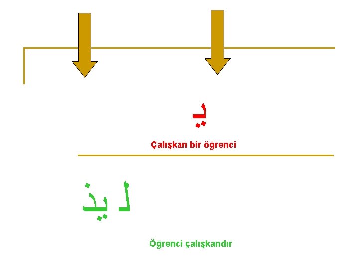  ﻳ Çalışkan bir öğrenci ﻟ ﻳﺬ Öğrenci çalışkandır 