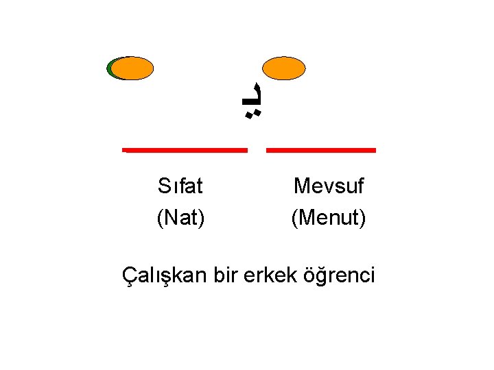  ﻳ Sıfat (Nat) Mevsuf (Menut) Çalışkan bir erkek öğrenci 