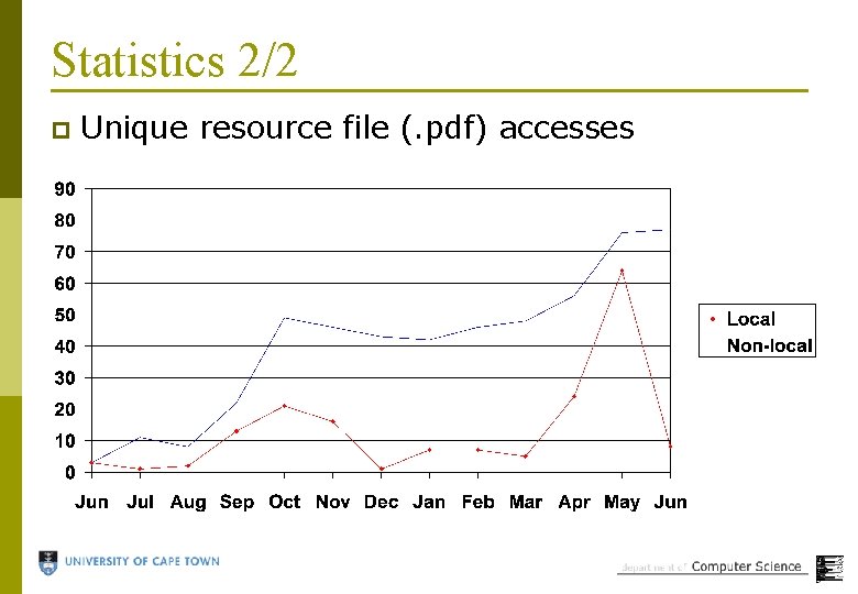 Statistics 2/2 p Unique resource file (. pdf) accesses 