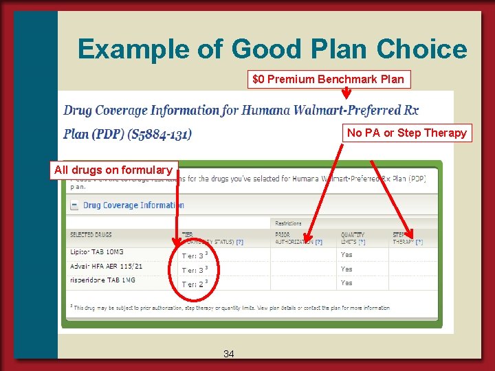 Example of Good Plan Choice $0 Premium Benchmark Plan No PA or Step Therapy