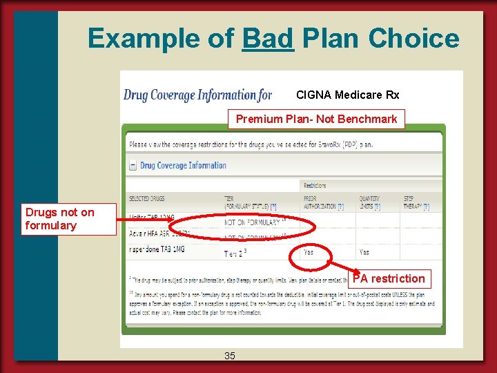 Example of Bad Plan Choice CIGNA Medicare Rx Premium Plan- Not Benchmark Drugs not