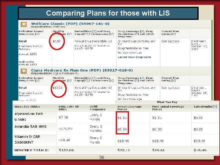 Comparing Plans for those with LIS 36 