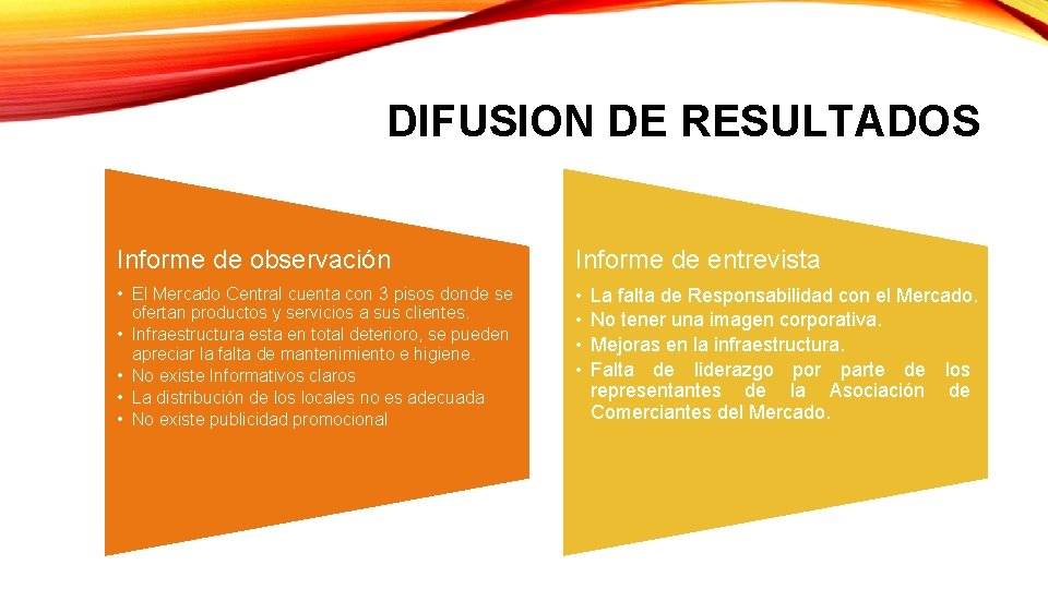 DIFUSION DE RESULTADOS Informe de observación Informe de entrevista • El Mercado Central cuenta