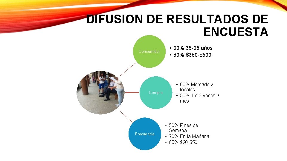 DIFUSION DE RESULTADOS DE ENCUESTA Consumidor Compra Frecuencia • 60% 35 -65 años •