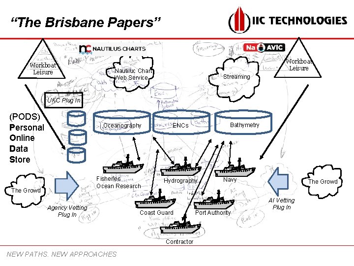 “The Brisbane Papers” Workboat Leisure Nautiluc Chart Web Service Streaming UKC Plug In (PODS)