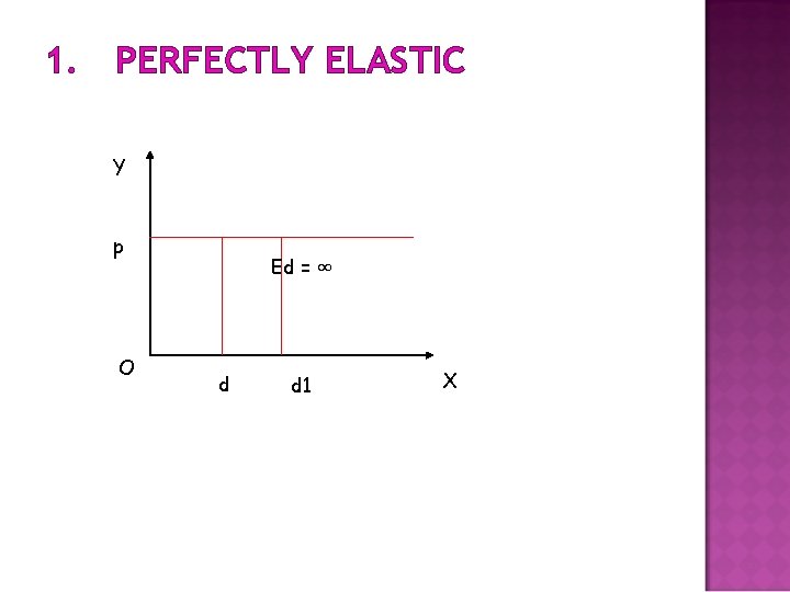 1. PERFECTLY ELASTIC Y p O Ed = ∞ d d 1 X 