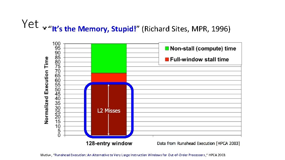 Yet … • “It’s the Memory, Stupid!” (Richard Sites, MPR, 1996) Mutlu+, “Runahead Execution: