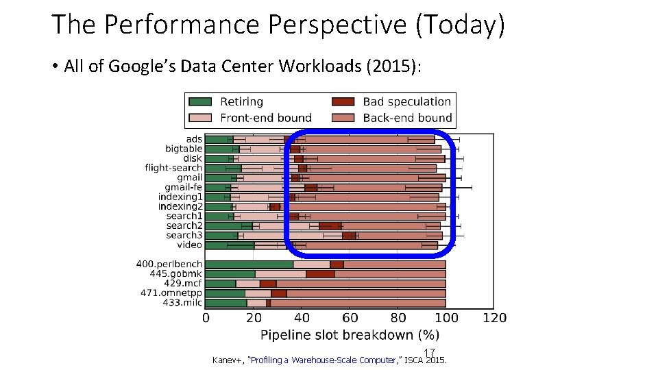 The Performance Perspective (Today) • All of Google’s Data Center Workloads (2015): 17 Kanev+,