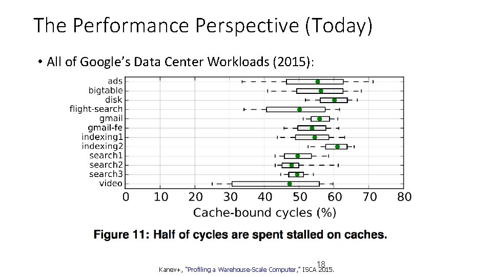 The Performance Perspective (Today) • All of Google’s Data Center Workloads (2015): 18 Kanev+,