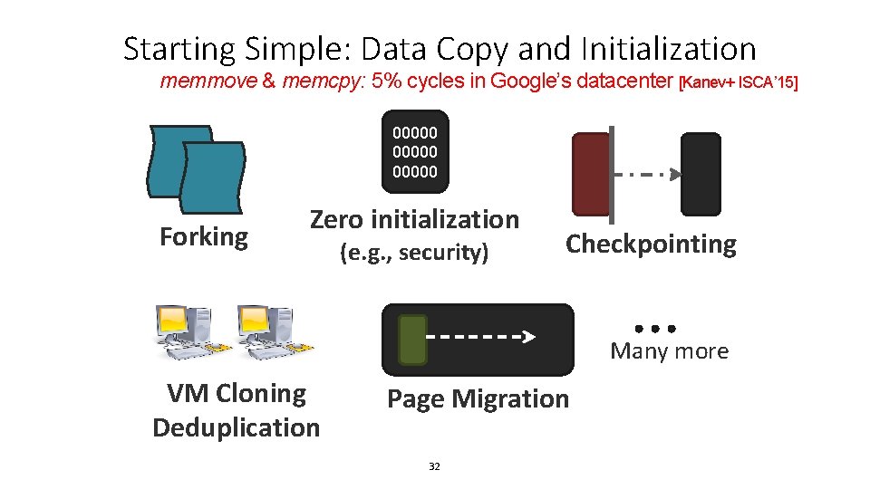 Starting Simple: Data Copy and Initialization memmove & memcpy: 5% cycles in Google’s datacenter