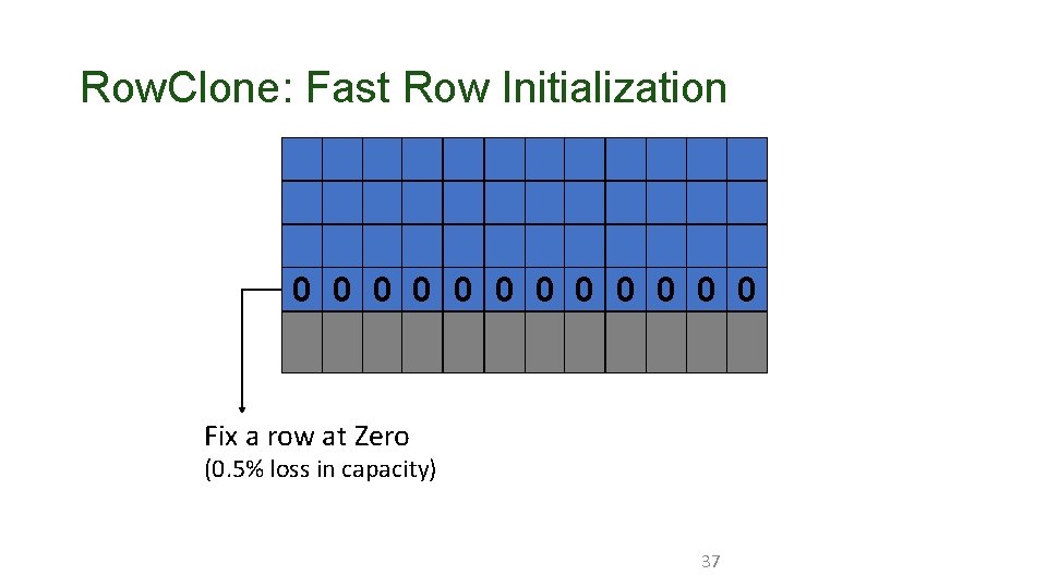 Row. Clone: Fast Row Initialization 0 0 0 Fix a row at Zero (0.
