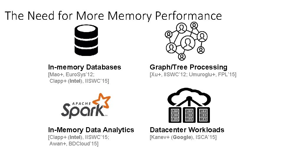 The Need for More Memory Performance In-memory Databases Graph/Tree Processing [Mao+, Euro. Sys’ 12;