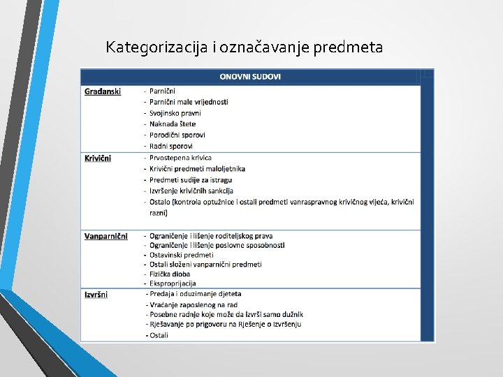 Kategorizacija i označavanje predmeta 