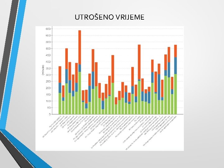 UTROŠENO VRIJEME 