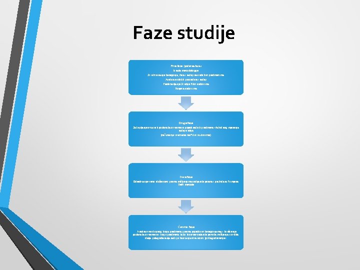 Faze studije Prva faza (početna faza) Izrada metodologije Strukturiranje kategorija, faza i radnji na