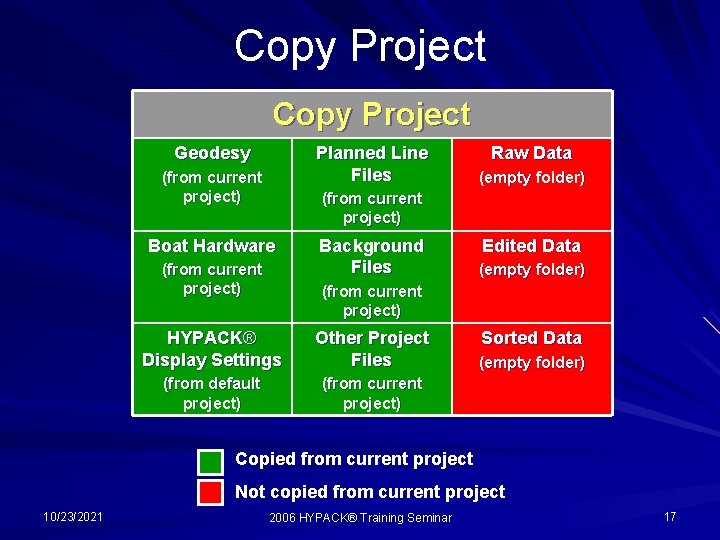 Copy Project Geodesy Planned Line Files (from current project) Raw Data (empty folder) (from