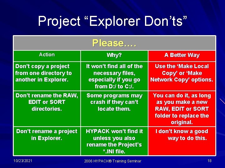 Project “Explorer Don’ts” Please…. Action Why? A Better Way Don’t copy a project from